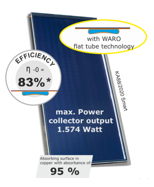 2m2-napkollektor-1757594647